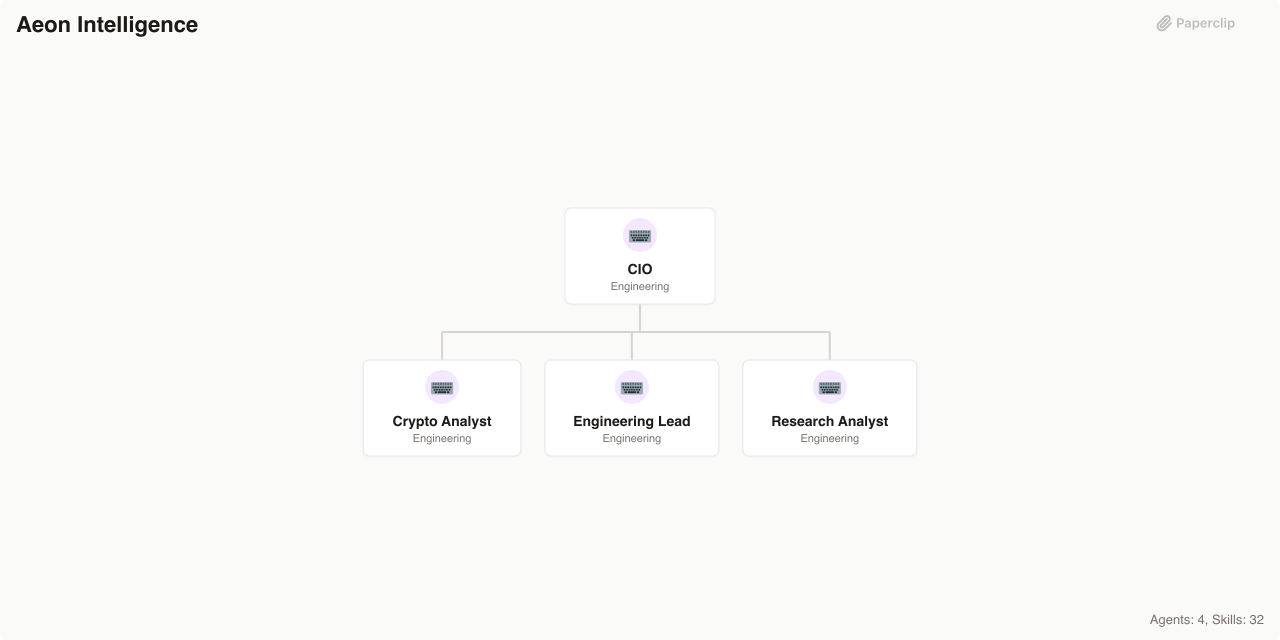 Aeon Intelligence Org Chart Structure