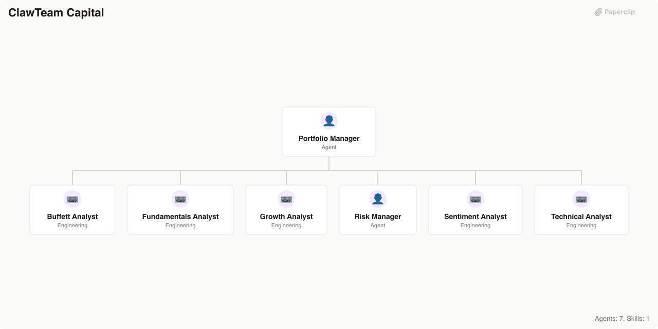 ClawTeam Capital Org Chart Structure
