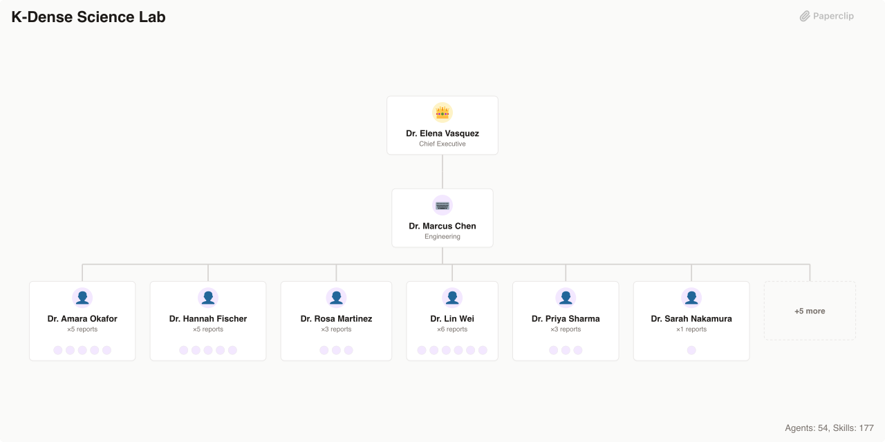 K-Dense Science Lab Org Chart Structure