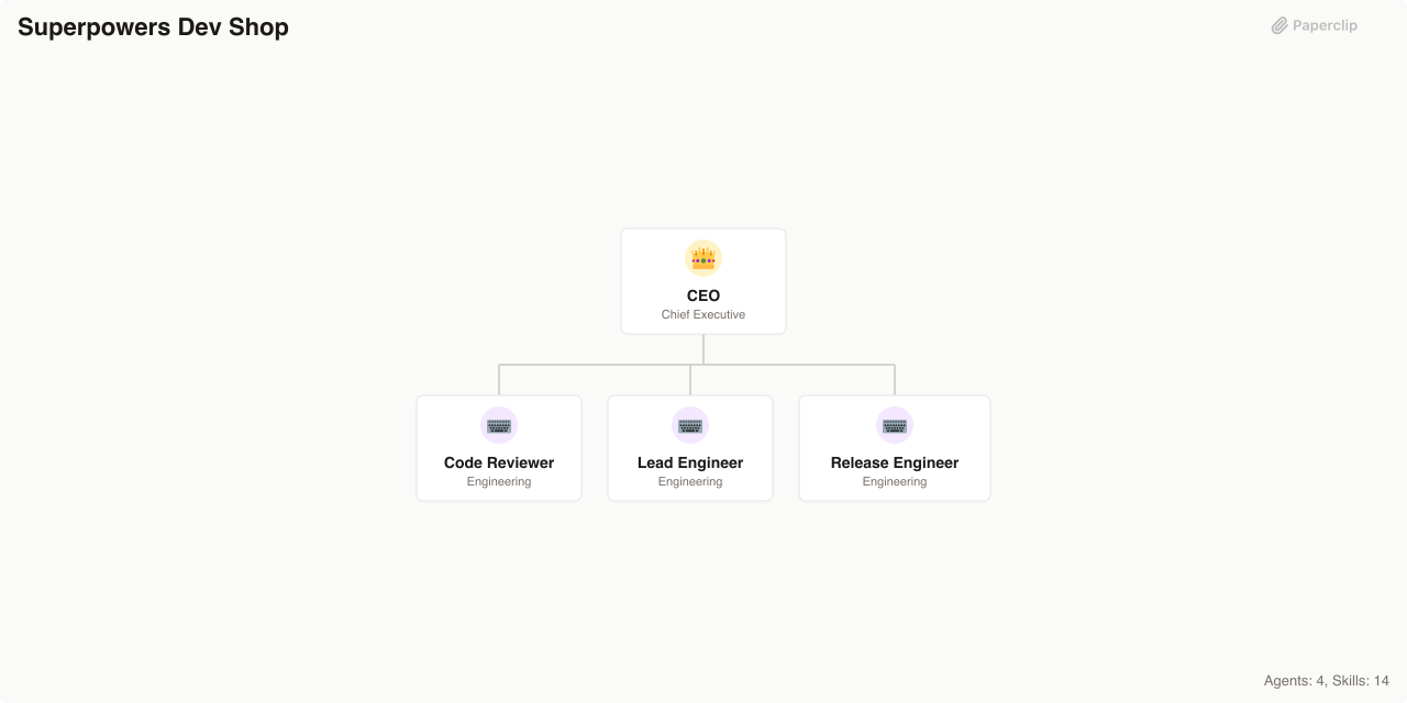 Superpowers Dev Shop Org Chart Structure